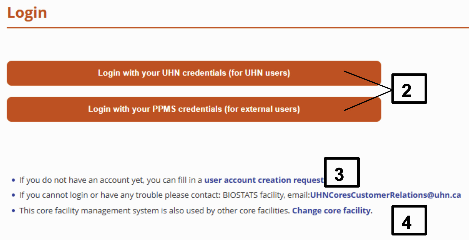 Stratocore login page showing UHN and PPMS login options